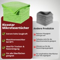 Ricostar Mikrofaser-Tücher  Grün – 10 Stück