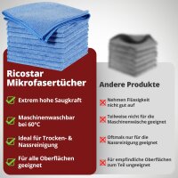 Ricostar Mikrofaser Reinigungstücher Blau – Extrem Saugstark – 10 Stück